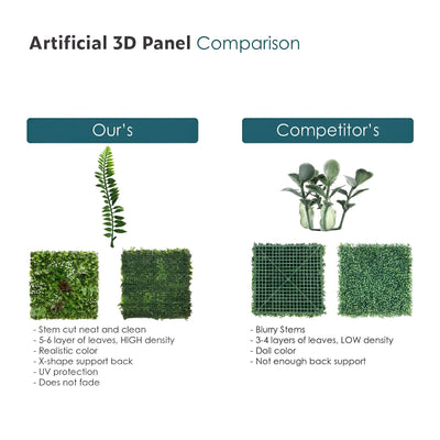 40" Rainforest Tapestry: Artificial UV Protected Wall Panels 3D Mixed Plant Wall Hedge Decor For Home